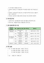 [사회복지조사론] 웃음치료와 상담을 통한 간호사들의 스마일마스크증후군과 우울증치료 프로그램 사업계획서-2