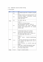 [사회복지조사론] 웃음치료와 상담을 통한 간호사들의 스마일마스크증후군과 우울증치료 프로그램 사업계획서-3
