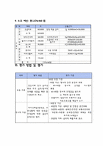 [사회복지조사론] 웃음치료와 상담을 통한 간호사들의 스마일마스크증후군과 우울증치료 프로그램 사업계획서-4