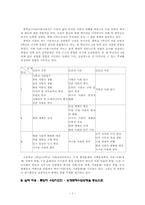 [사회교육] 통합적 사회과 수업 지도안 모색에관한 연구계획안-7