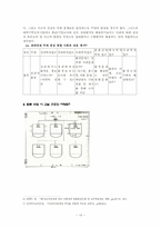 [사회교육] 통합적 사회과 수업 지도안 모색에관한 연구계획안-10
