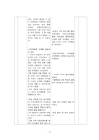 [사회교육] 일반사회 중심의 세계사 통합 교수,학습(시민사회의 형성)-6