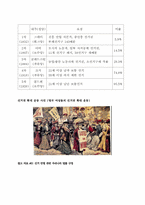 [사회교육] 합리적인 선거권 연령(수업설계서)-7