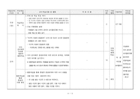 [사회교육] 환경 문제와 지역 문제 학습지도안-5