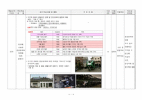 [사회교육] 환경 문제와 지역 문제 학습지도안-8