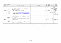 [사회교육] 환경 문제와 지역 문제 학습지도안-9