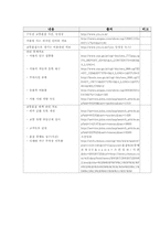 [사회교육] 수도권의 교통문제와 대책(수업설계서)-7