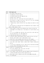 [사회복지정책] 미국이라는 제국의 종말(미래의 물결)-2