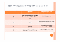[일본사회와문화의이해] 도쿄의 마쯔리-18