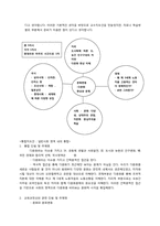 [사회교육] 다문화를 보는 역사, 경제, 지리, 사회 통합 학습(통합지도안)-2