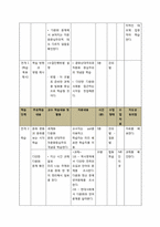 [사회교육] 다문화를 보는 역사, 경제, 지리, 사회 통합 학습(통합지도안)-4