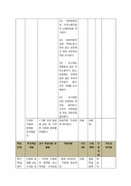 [사회교육] 다문화를 보는 역사, 경제, 지리, 사회 통합 학습(통합지도안)-5