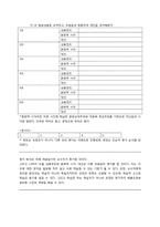 [사회교육] 다문화를 보는 역사, 경제, 지리, 사회 통합 학습(통합지도안)-7