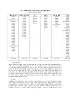 [북한정치특강] 북조선을 만든 고려인 이야기(북한 국가건설과정에서의 고려인의 역할을 중심으로)-4
