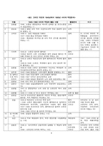 [북한정치특강] 북조선을 만든 고려인 이야기(북한 국가건설과정에서의 고려인의 역할을 중심으로)-6