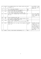 [북한정치특강] 북조선을 만든 고려인 이야기(북한 국가건설과정에서의 고려인의 역할을 중심으로)-9