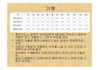 [일본사회와문화의이해] 훗카이도 동북3현-4