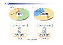 [서양고중세사] 고대 그리스의 도시국가 스파르타의 교육제도-3