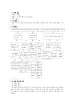 [교육공학] 시의 향기(한문) 수업지도안-1