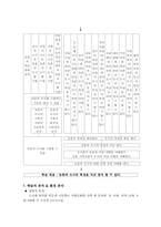 [교육공학] 농촌과 도시(사회) 수업지도안-3