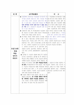 [교육공학] 농촌과 도시(사회) 수업지도안-6