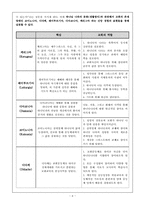[기독교교육사상사] 하나님 나라 구현을 위한 기독교교육-5