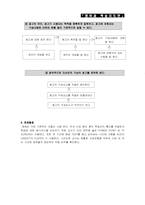 [교육공학] 영어 수업지도안-2