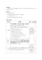 [교육공학] 직업과 진로 수업지도안-2