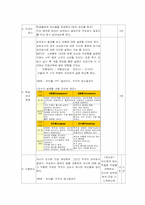 [교육공학] 직업과 진로 수업지도안-3