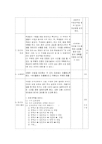 [교육공학] 직업과 진로 수업지도안-4