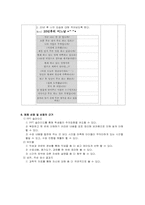 [교육공학] 직업과 진로 수업지도안-5