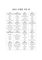 [교육공학] 직업과 진로 수업지도안-8