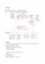 [교육공학] 우리와 가까운 국가들(세계지리) 수업지도안-2