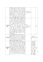 [교육공학] 우리와 가까운 국가들(세계지리) 수업지도안-4