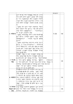 [교육공학] 우리와 가까운 국가들(세계지리) 수업지도안-5