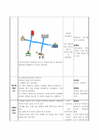 [교육공학] 중국어 수업지도안-8