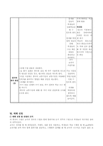 [교육공학] 중국어 수업지도안-9