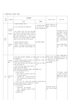 [교육공학] 동양윤리(윤리와 사상) 수업지도안-3