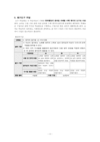 [교육공학] 창작의 즐거움(국어) 수업지도안-4