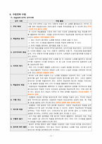 [교육공학] 창작의 즐거움(국어) 수업지도안-6