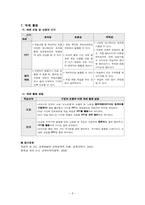 [교육공학] 창작의 즐거움(국어) 수업지도안-8