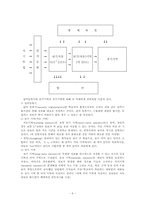 [교육심리학] 학습과 기억의 망각에관한 연구-6