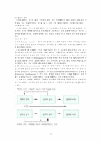 [교육심리학] 학습과 기억의 망각에관한 연구-12