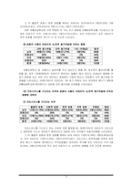 [교육심리학] 상과벌의 교육적 효과-15