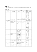 [교육공학] 동사의 종류(프랑스어) 수업지도안-4