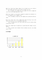 [교육심리학] 조기교육의 효과-9