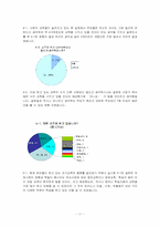 [교육심리학] 조기교육의 효과-11