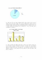 [교육심리학] 조기교육의 효과-12