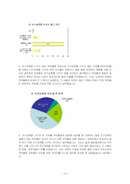 [교육심리학] 조기교육의 효과-14