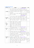 [교육공학] 옷의 구매와 관리(가정) 수업지도안-4